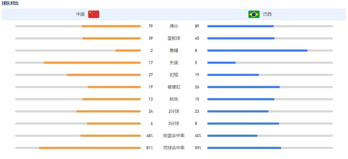 普约尔：我对巴萨和哈维有信心，我们会为一切而战在一项活动中，巴萨名宿普约尔谈到了球队现任主帅哈维。